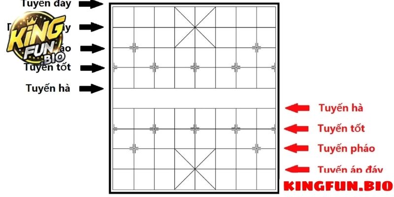 Cách chơi cờ tướng đơn giản nhất mà Kingfun sẽ hướng dẫn cho bạn